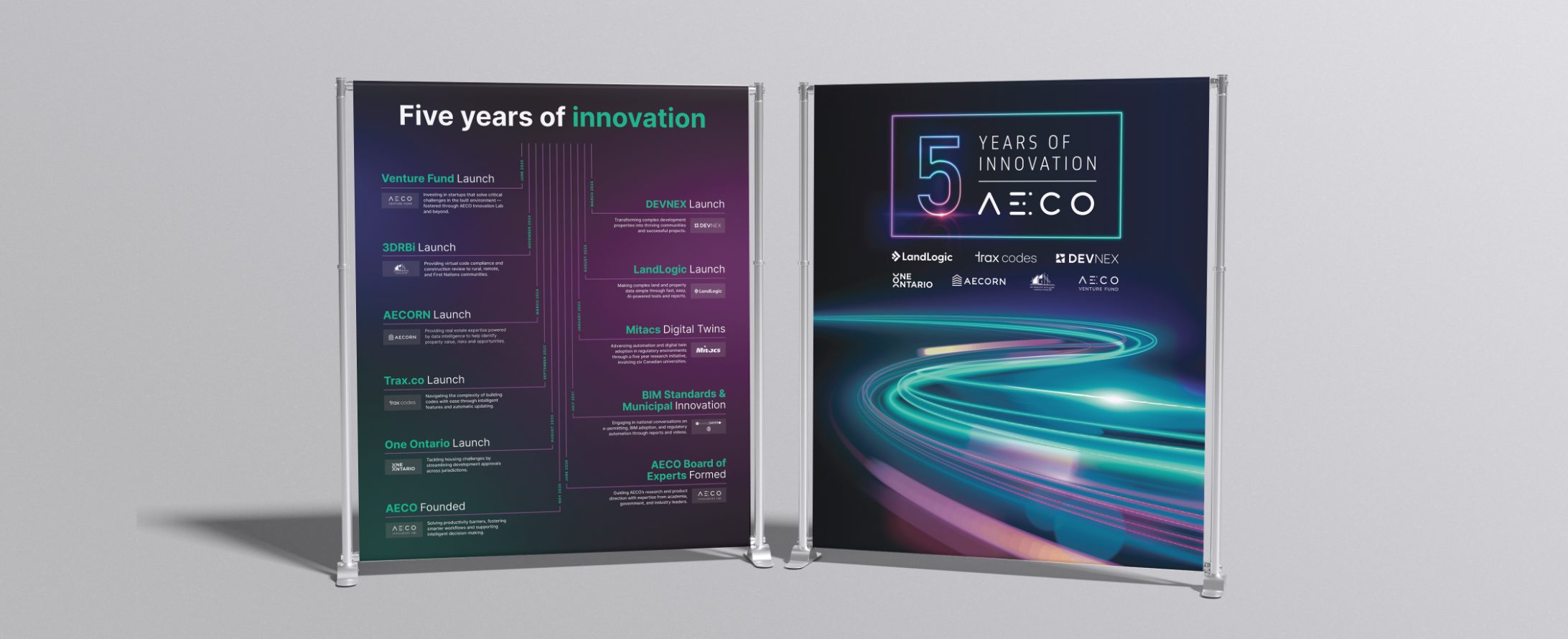 AECO five years of innovation event backdrops