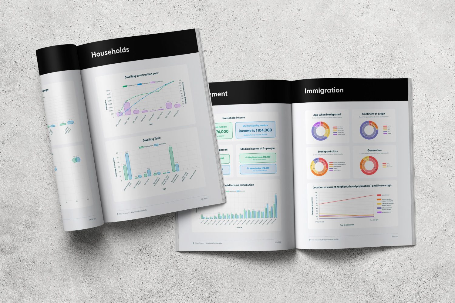 LandLogic report spreads