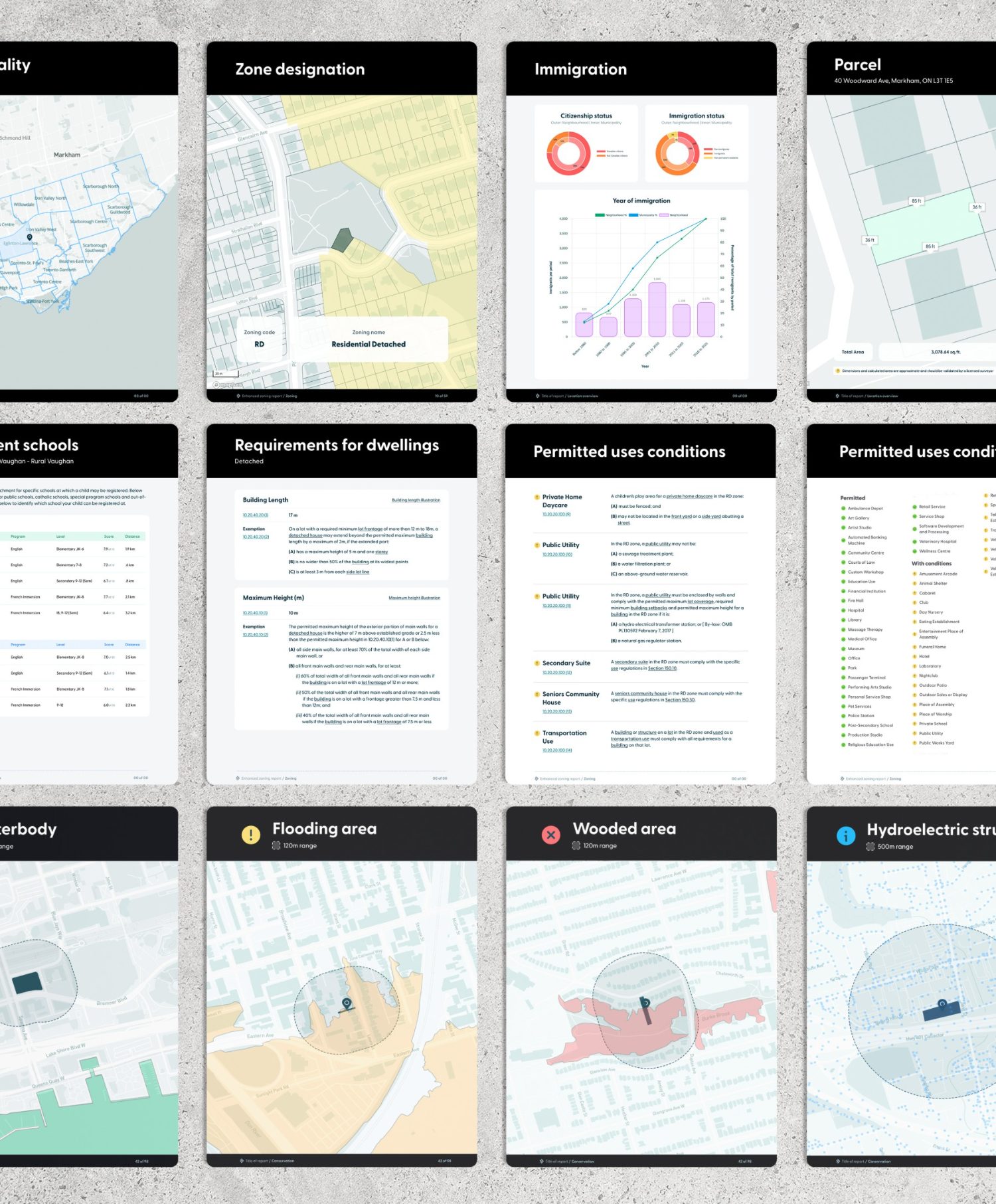 LandLogic report pages